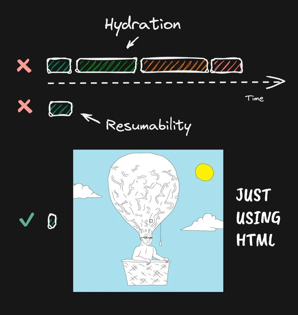 HTMX meme