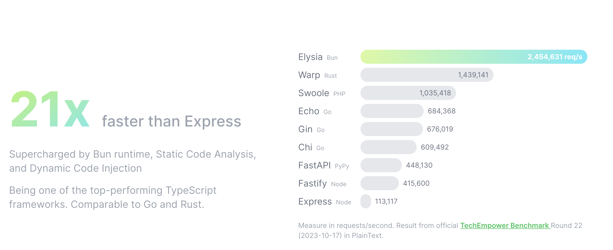 ElysiaJS Benchmark
